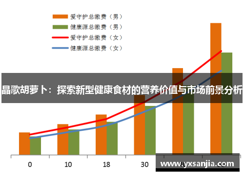 晶歌胡萝卜：探索新型健康食材的营养价值与市场前景分析