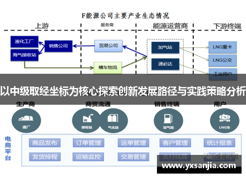 以中级取经坐标为核心探索创新发展路径与实践策略分析